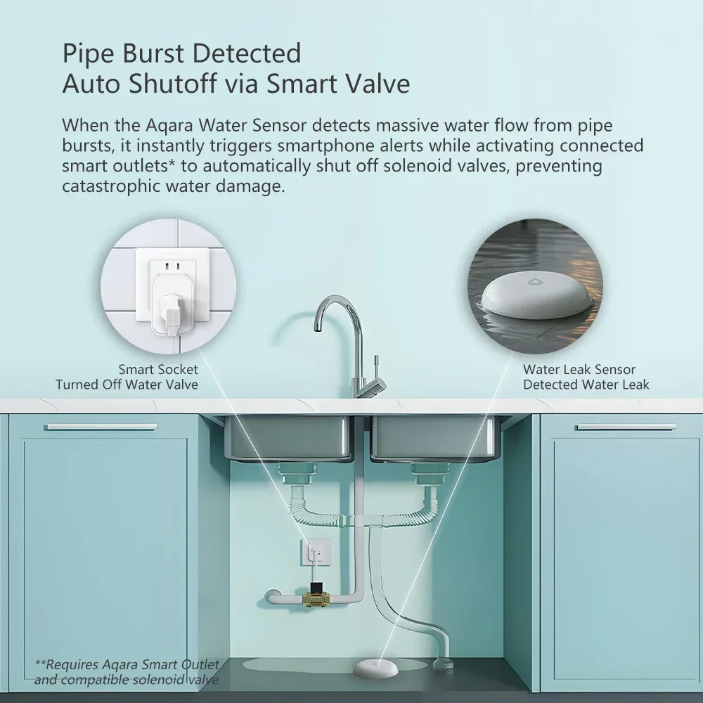 Aqara Waterleksensor E1 Zigbee Inweken Sensor Flood Waterlekdetector Alarm Beveiliging Smart Home voor Mi Home Apple Homekit - Image 3
