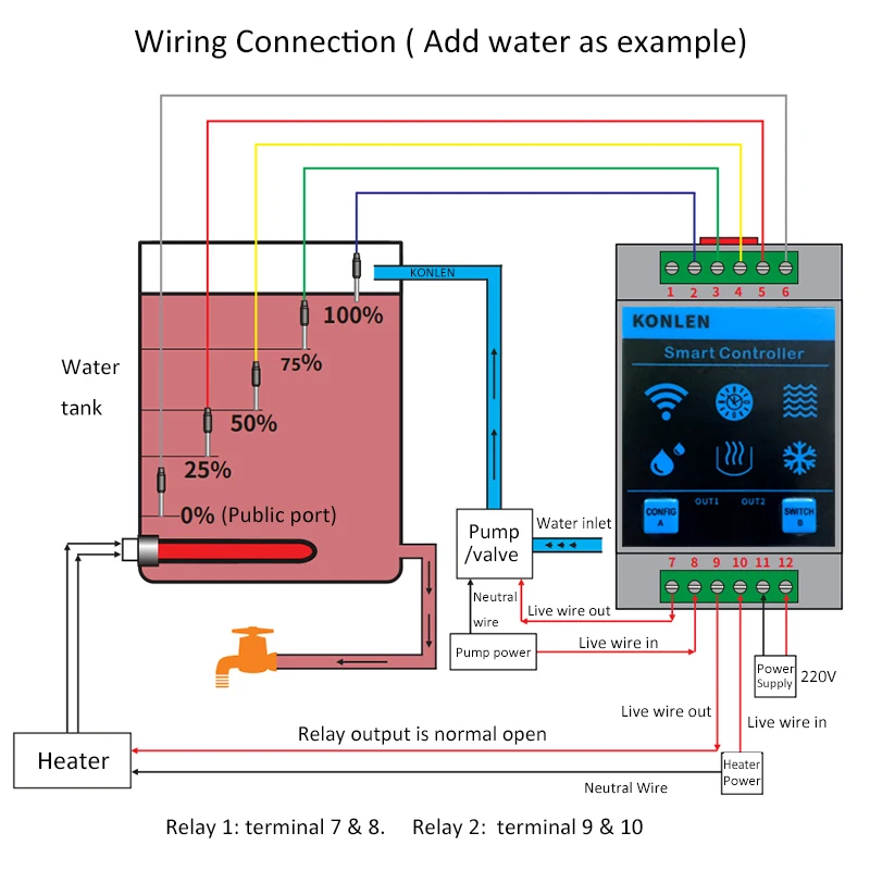 KONLEN Tuya Waterniveausensor WIFI Smart Home Lekkage Overstromingsalarm Controller Meter Zwembad Vape Tank Flow Detector Lekbescherming - Image 3