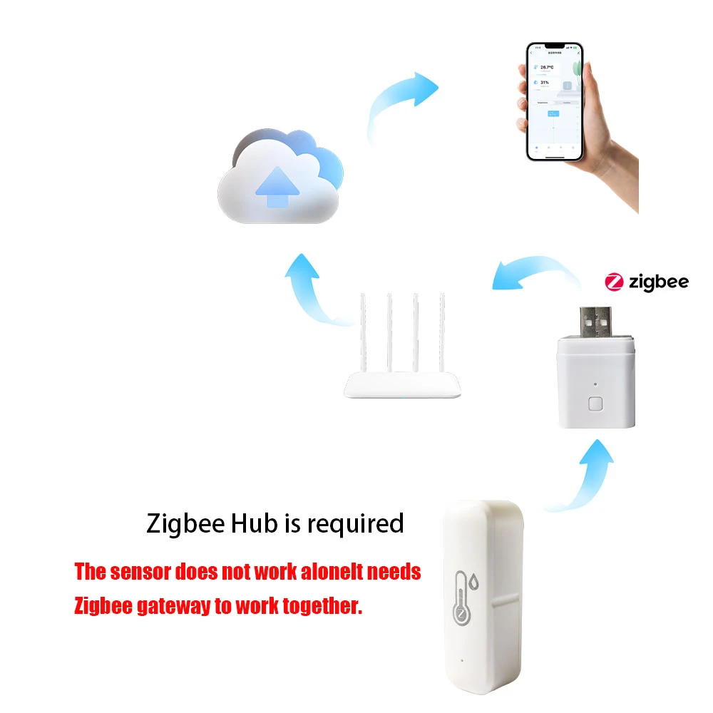 Ewelink Zigbee Temperatuur en Vochtigheid Smart Home Thermometer Hygrometer APP Alarm op afstand Werk met Alexa Google Home 2025Nieuw - Image 2