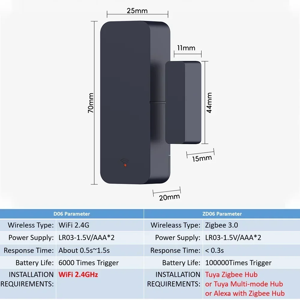 Tuya Zigbee Wifi Deursensor Raaminvoersensor Beveiliging Inbreker Magnetische sensor Alarm Smart Life Work met Alexa Google Home - Image 6