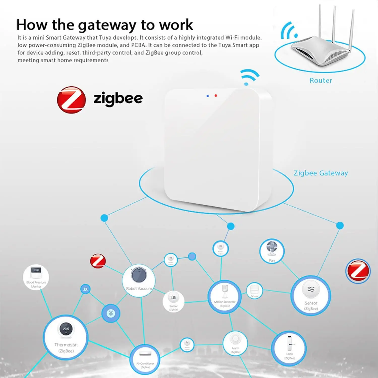 Tuya Zigbee 3.0 Gateway Hub Smart Home Wireless Bridge Smart Life APP Afstandsbediening Automatiseringsapparaat Werkt met Alexa Google - Image 2
