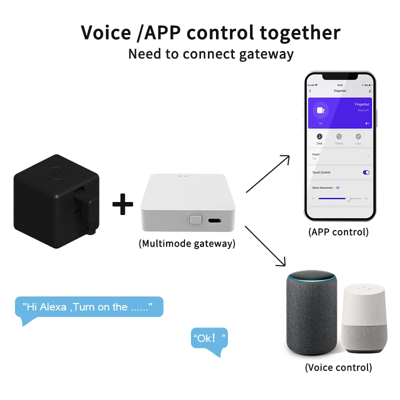 Tuya Zigbee Smart Fingerbot Schakelaar Bot Remoter Garage Gordijnen Knop Robot Pusher Werken Met Alexa Google Home Voice Assistant - Image 6