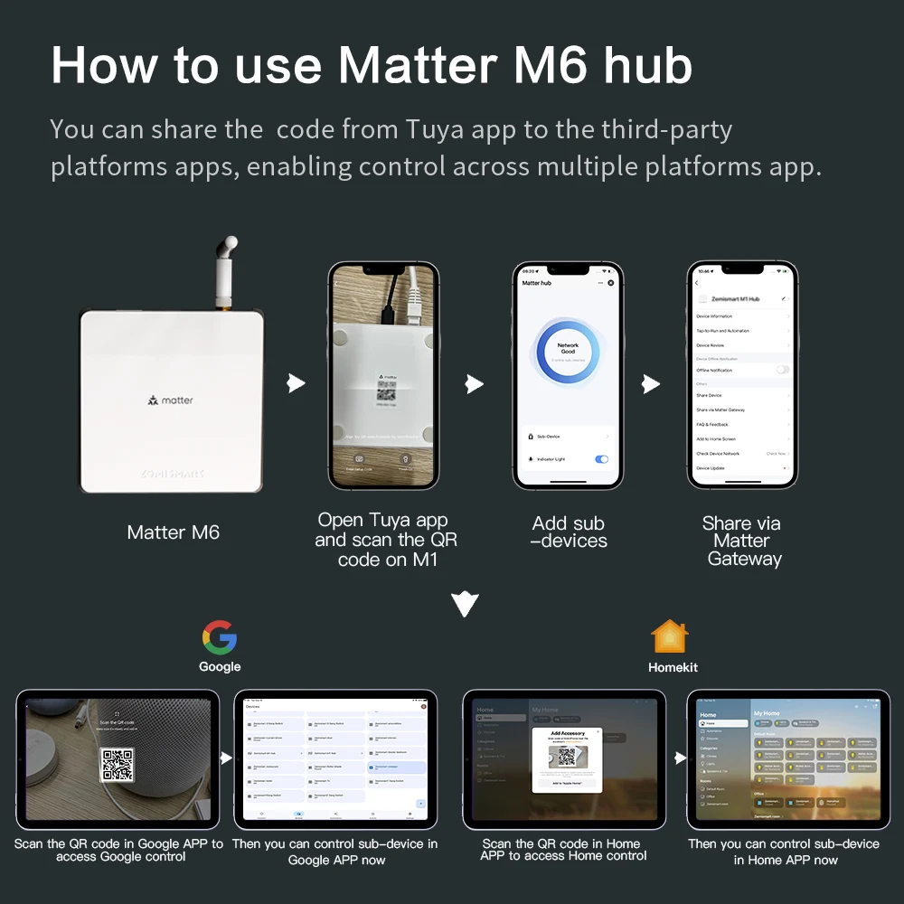 Zemismart Matter Zigbee Hub Smart Home Bridge Gateway Ondersteuning Google Home SmartThings Homekit App Controle Tuya Standaard Apparaten - Image 6